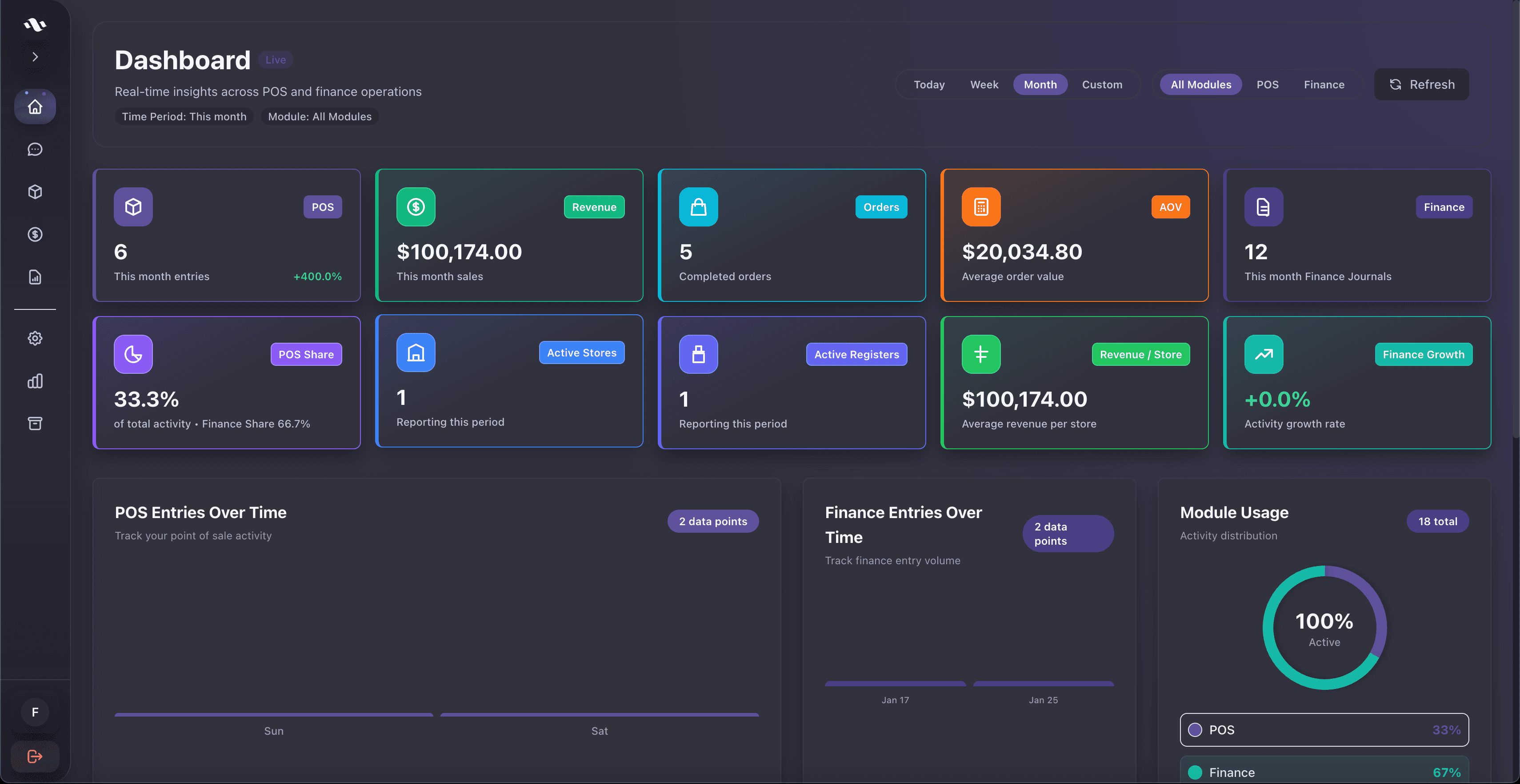 Insphera Dashboard